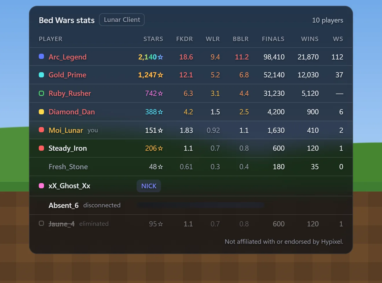 Preview of the Bed Wars stats table over the game: ten players with their stars, FKDR, WLR, BBLR, finals, wins and win streak; one nick and one eliminated player