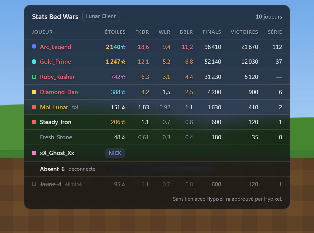 Aperçu du tableau des stats Bed Wars par-dessus le jeu : dix joueurs avec leurs étoiles, FKDR, WLR, BBLR, éliminations finales, victoires et série ; un nick et un joueur éliminé